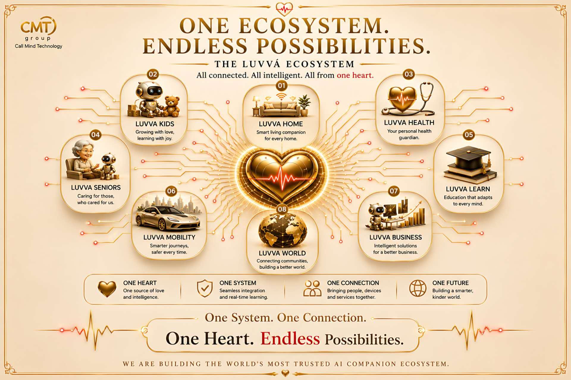 LUVVA Ecosystem