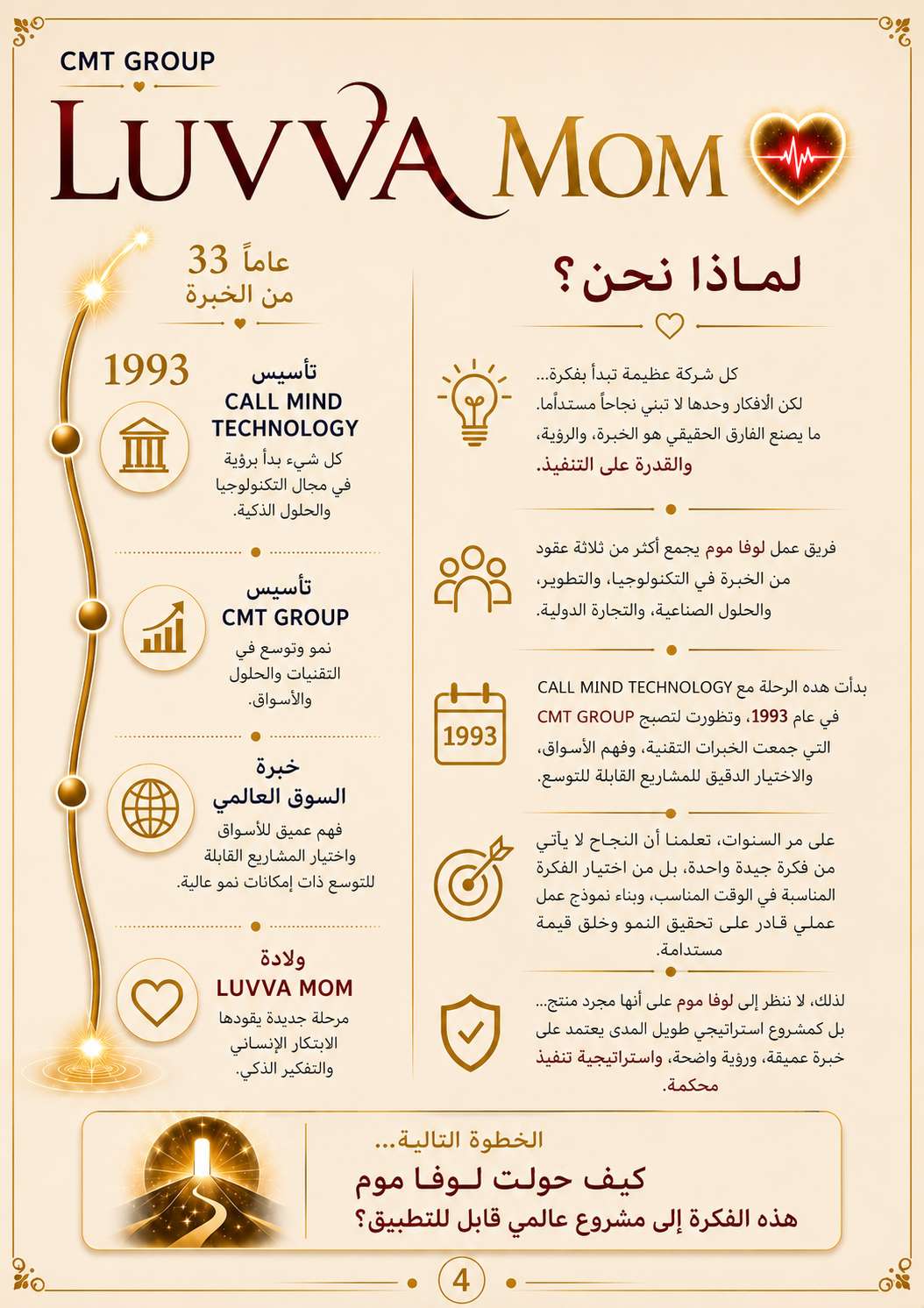 ملف LUVVA التنفيذي