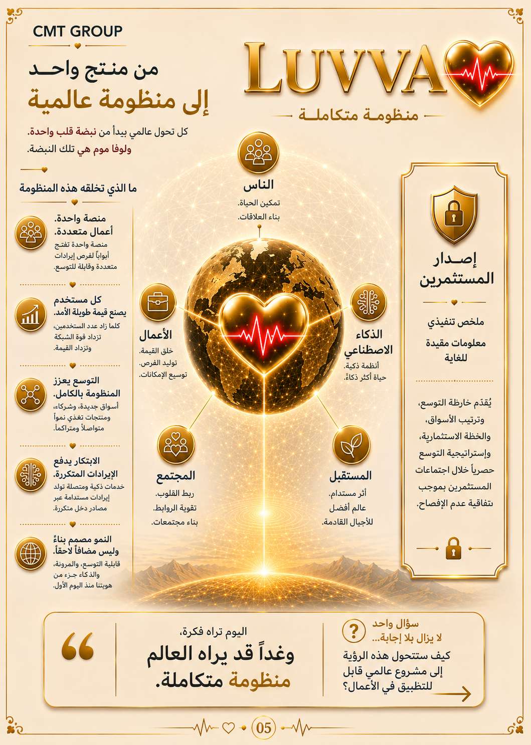 ملف LUVVA التنفيذي