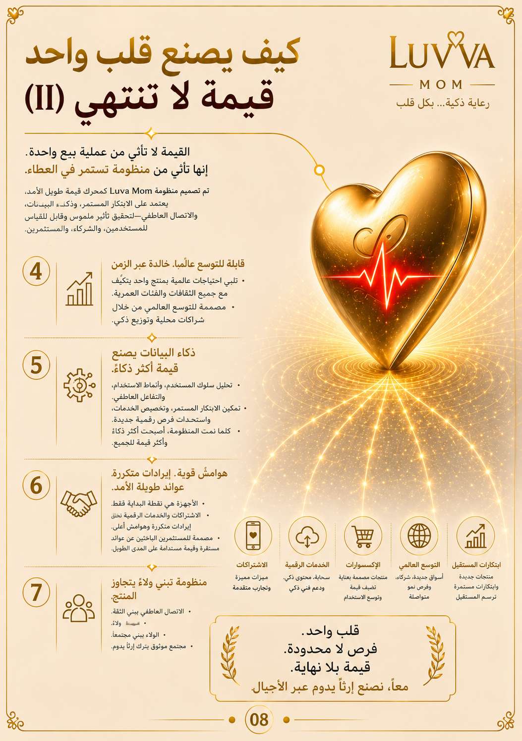 ملف LUVVA التنفيذي
