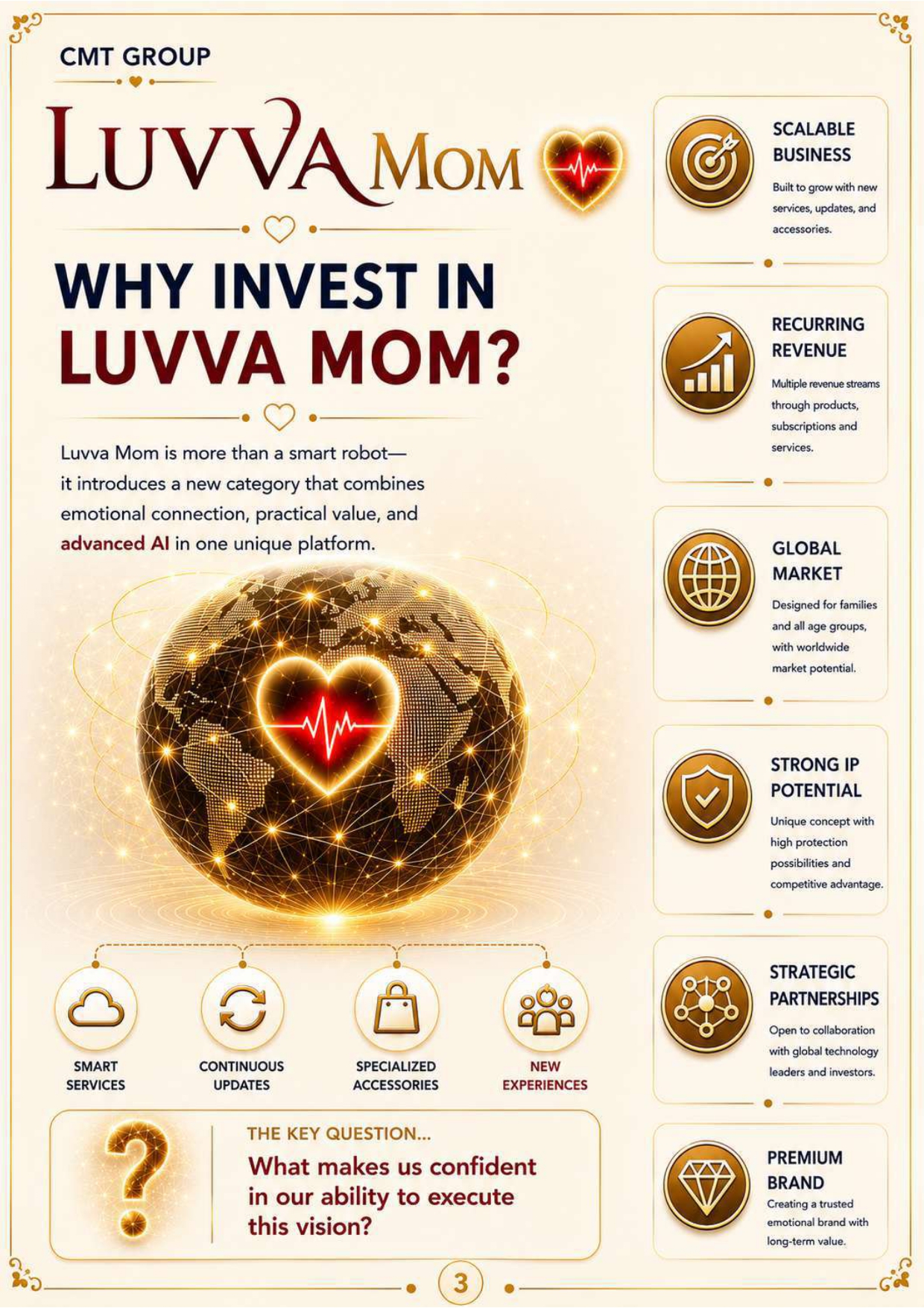 LUVVA Executive Brief