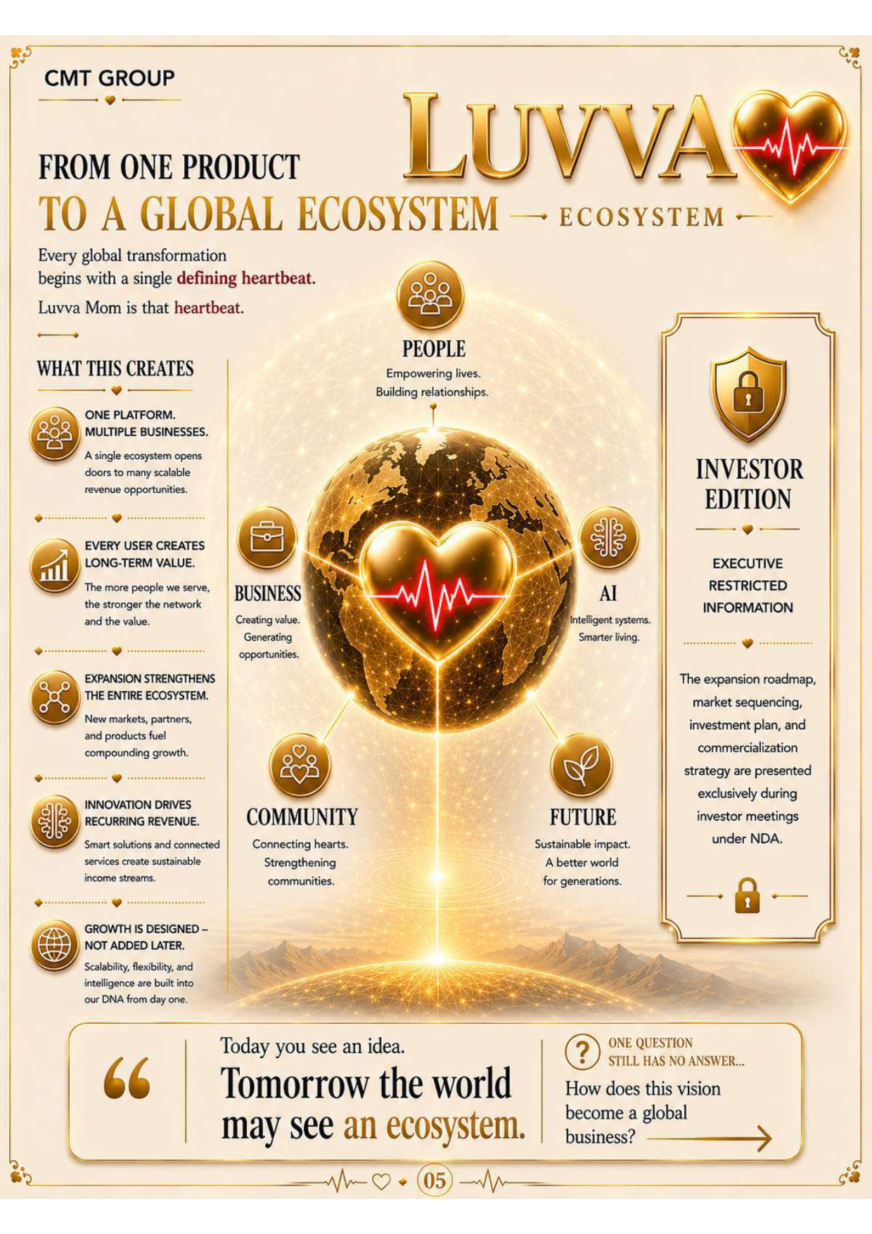 LUVVA Executive Brief