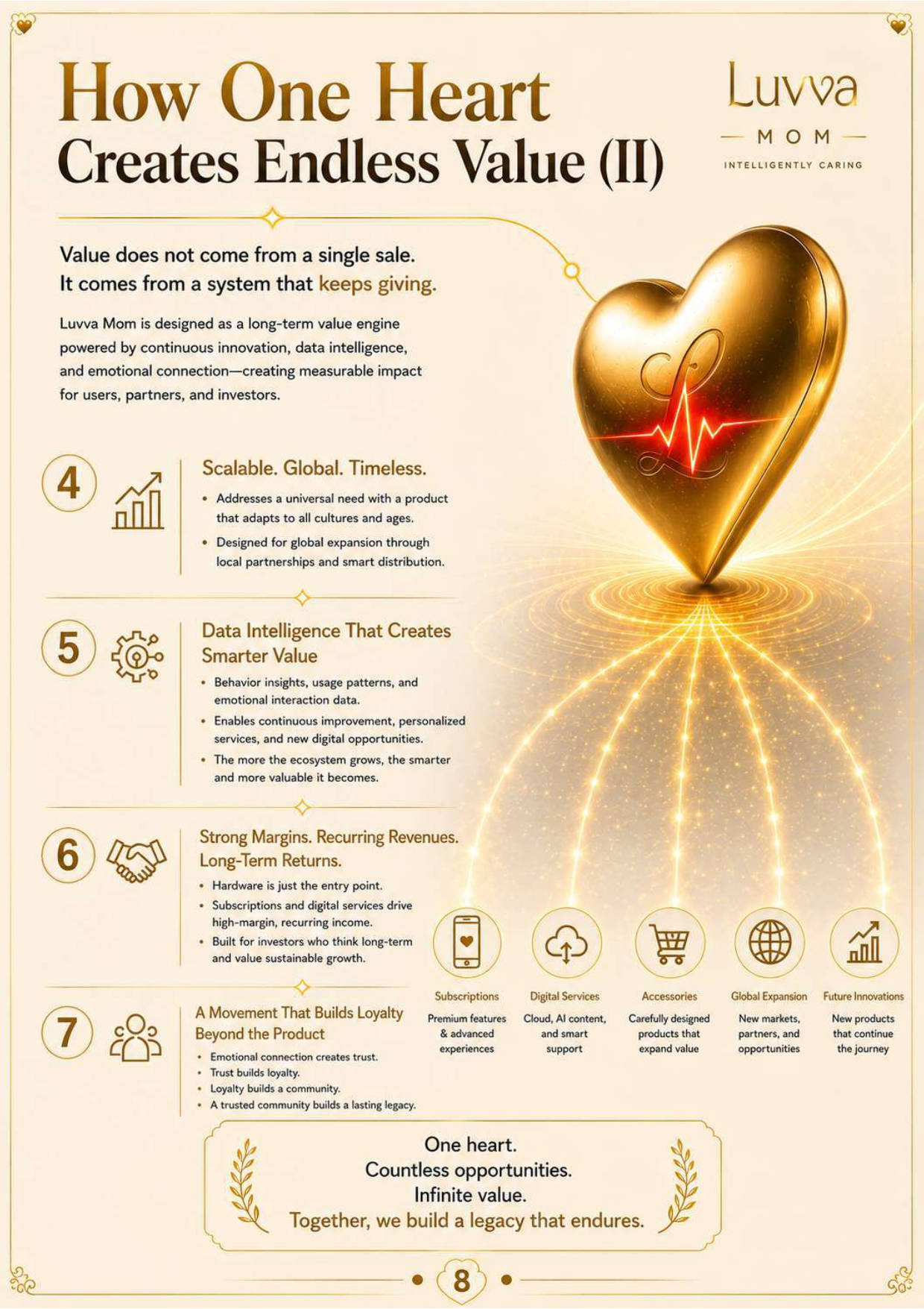 LUVVA Executive Brief